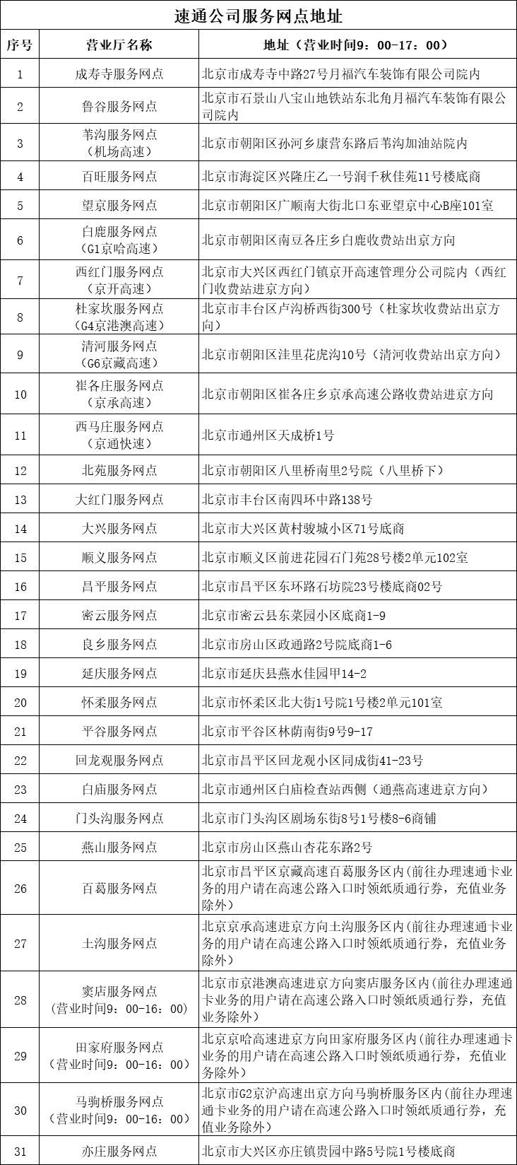速通卡