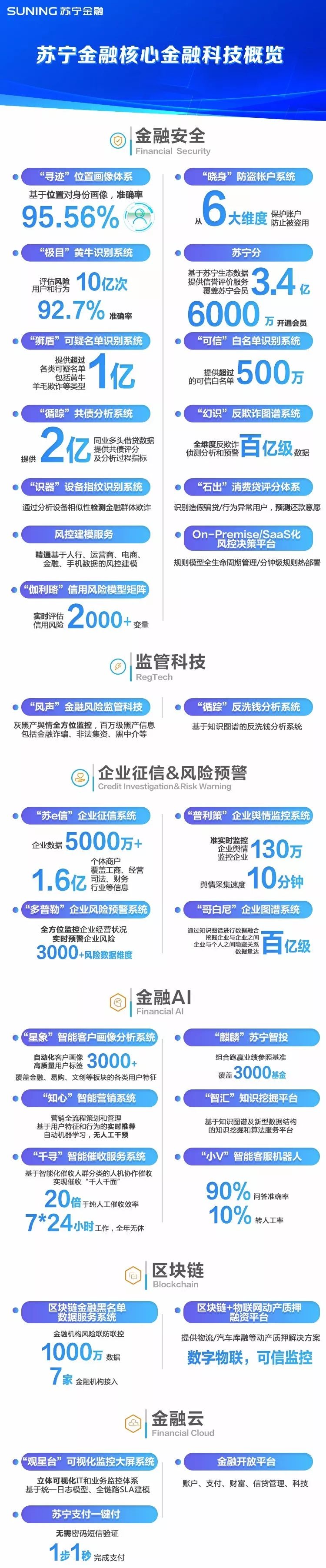 苏宁金融客服电话