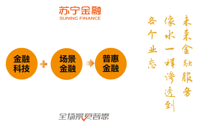 苏宁金融客服电话