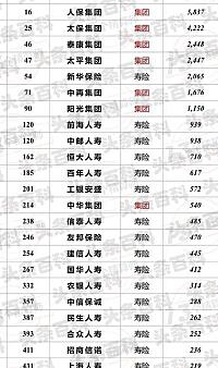 太平洋保险是国企吗