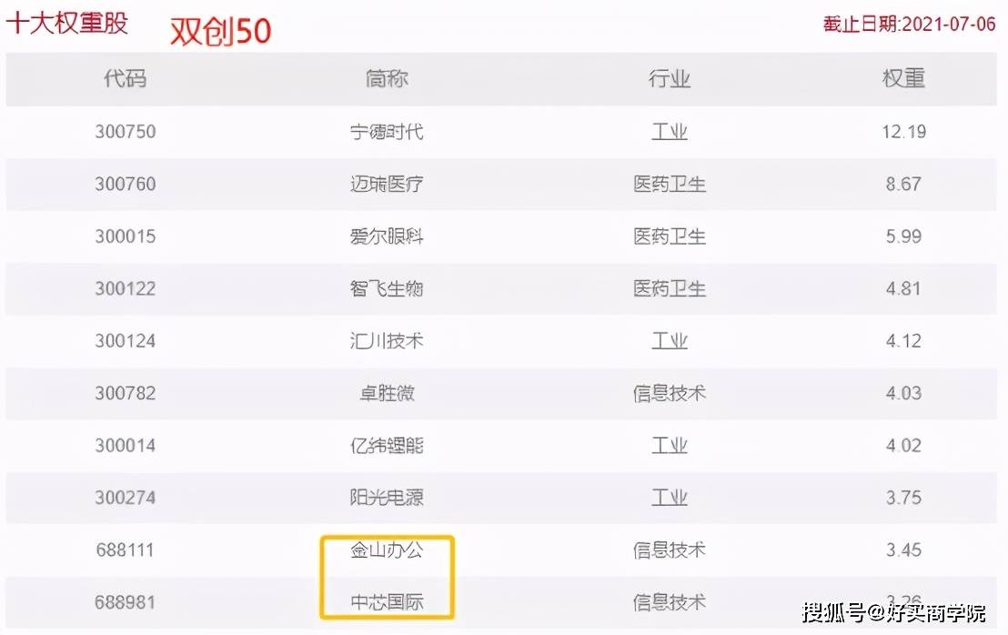 双创50etf