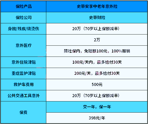 史带保险