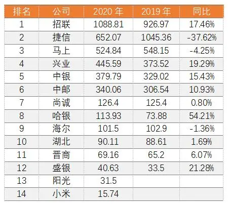 盛银消费金融