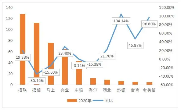 盛银消费金融
