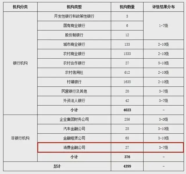 盛银消费金融