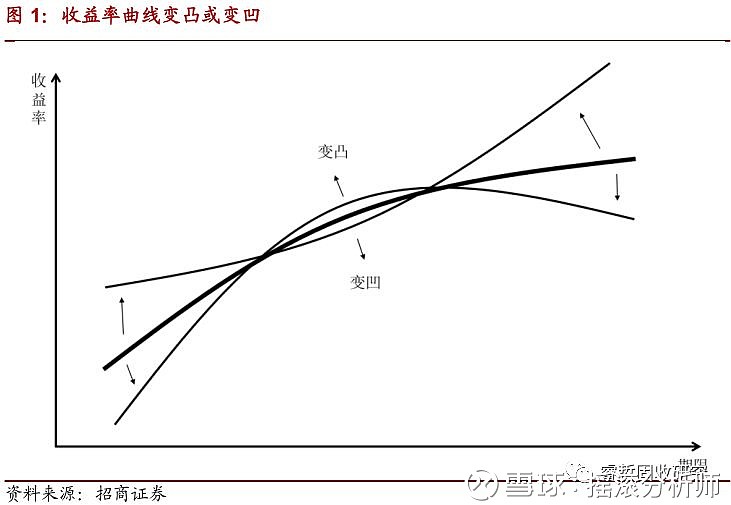 十年期国债期货