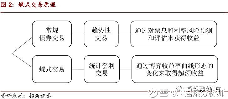 十年期国债期货