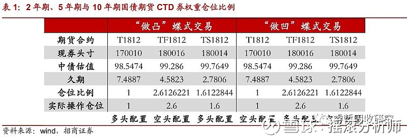 十年期国债期货