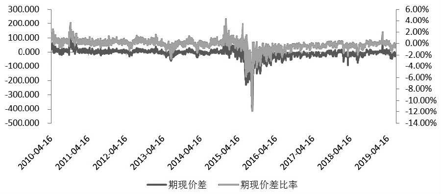 升贴水是什么意思