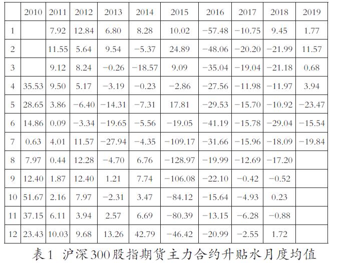 升贴水是什么意思