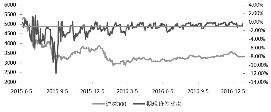 升贴水是什么意思