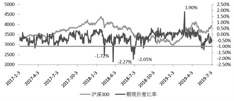 升贴水是什么意思