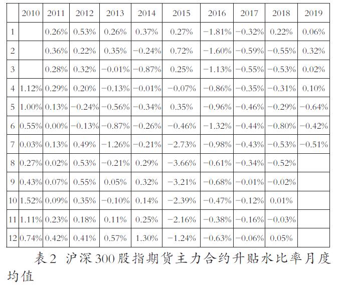 升贴水是什么意思