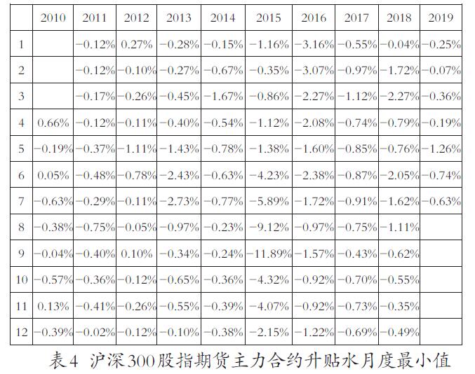 升贴水是什么意思