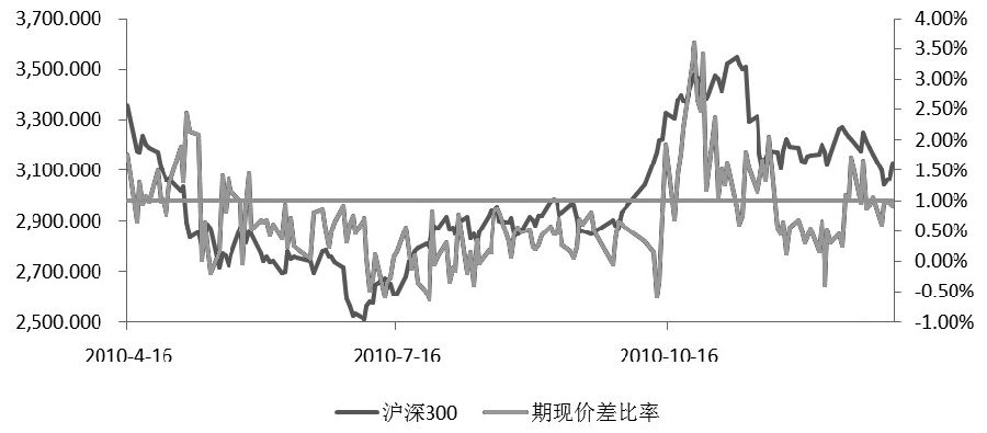 升贴水是什么意思
