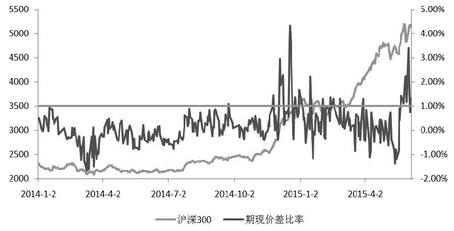 升贴水是什么意思