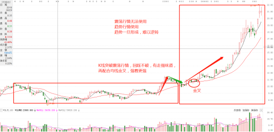 死叉是什么意思