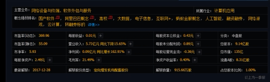 什么是市盈率