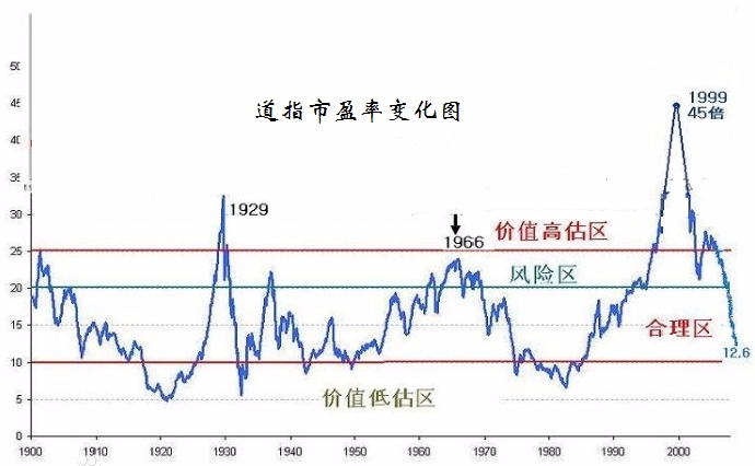 什么是市盈率