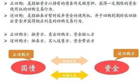 债券正回购.jpg