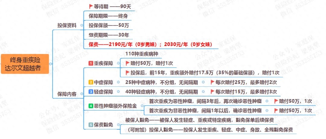 少儿一生幸福保险