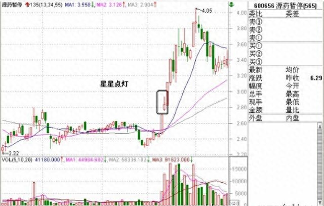 上影阳线