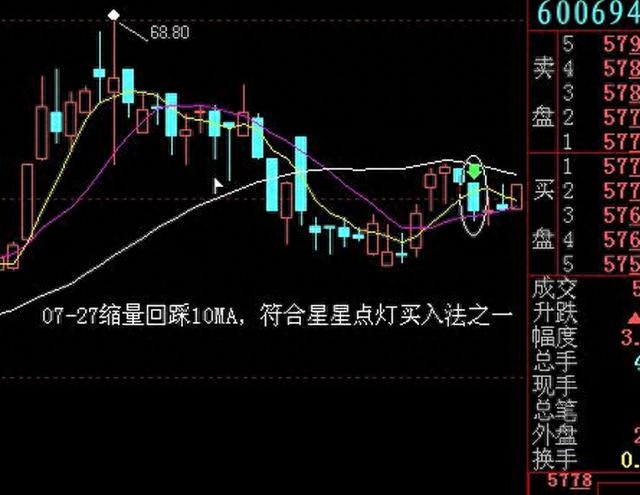 上影阳线