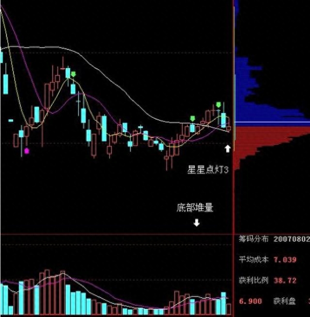 上影阳线