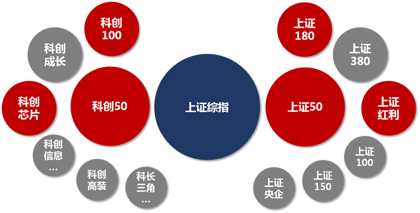 上证380指数