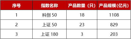 上证380指数