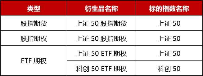 上证380指数