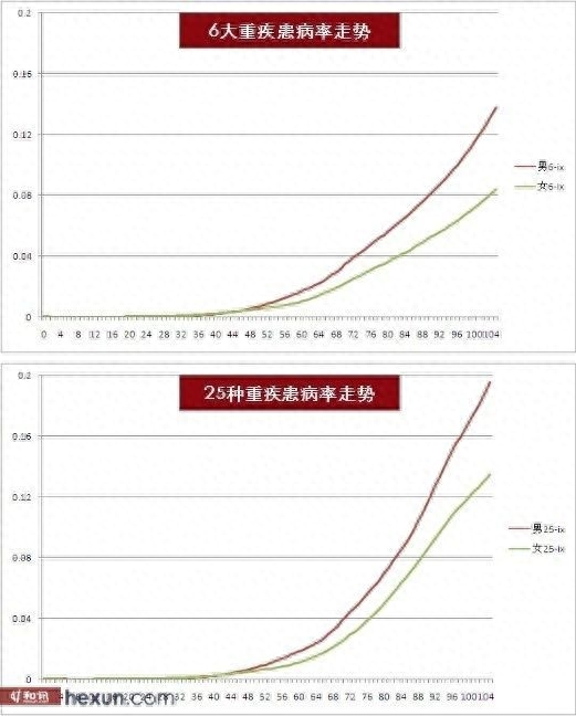 少儿一生幸福保险