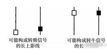 上影阳线