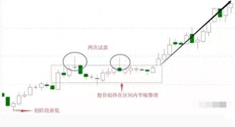 上影阳线