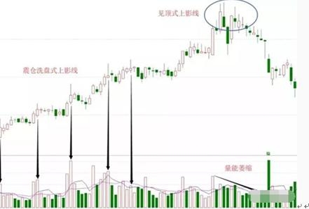 上影阳线