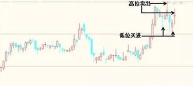 上影阳线