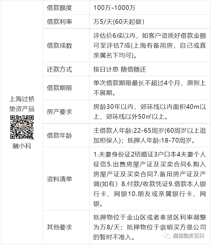上海过桥垫资公司