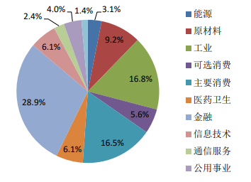 上证380指数