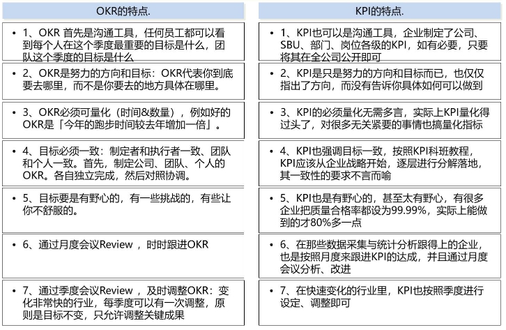 什么是kpi