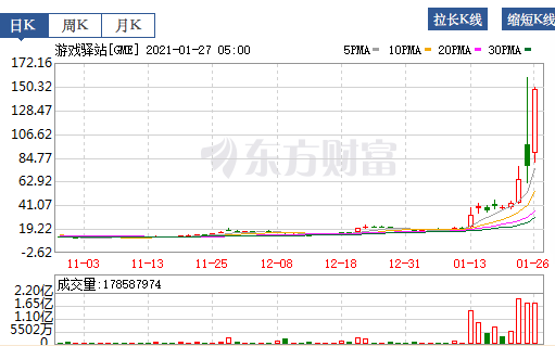 散户是什么意思