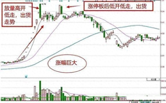 杀跌是什么意思