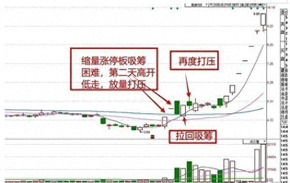 杀跌是什么意思