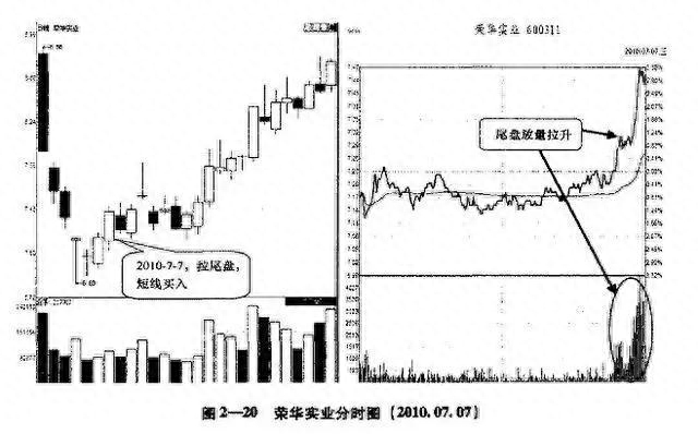 杀跌是什么意思