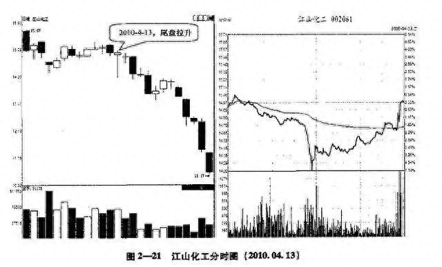 杀跌是什么意思