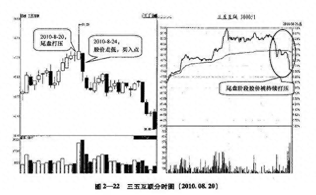 杀跌是什么意思