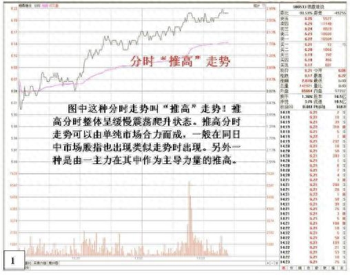 杀跌是什么意思