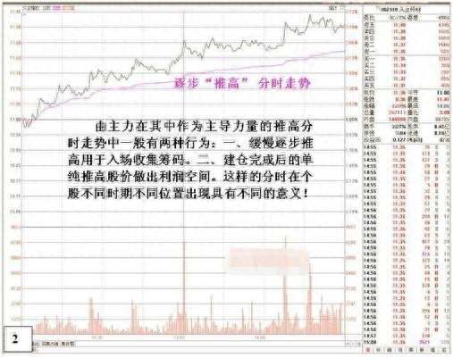 杀跌是什么意思