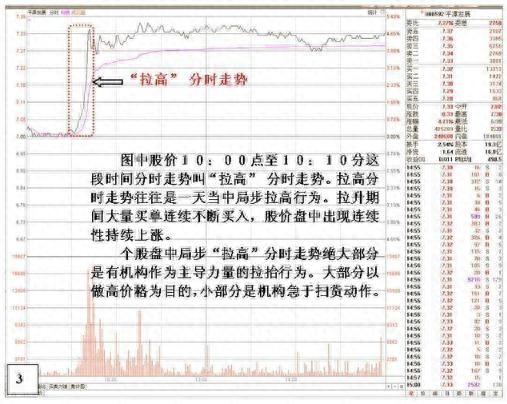 杀跌是什么意思