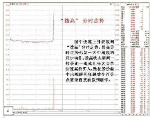 杀跌是什么意思