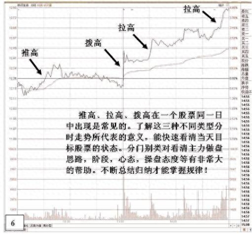 杀跌是什么意思